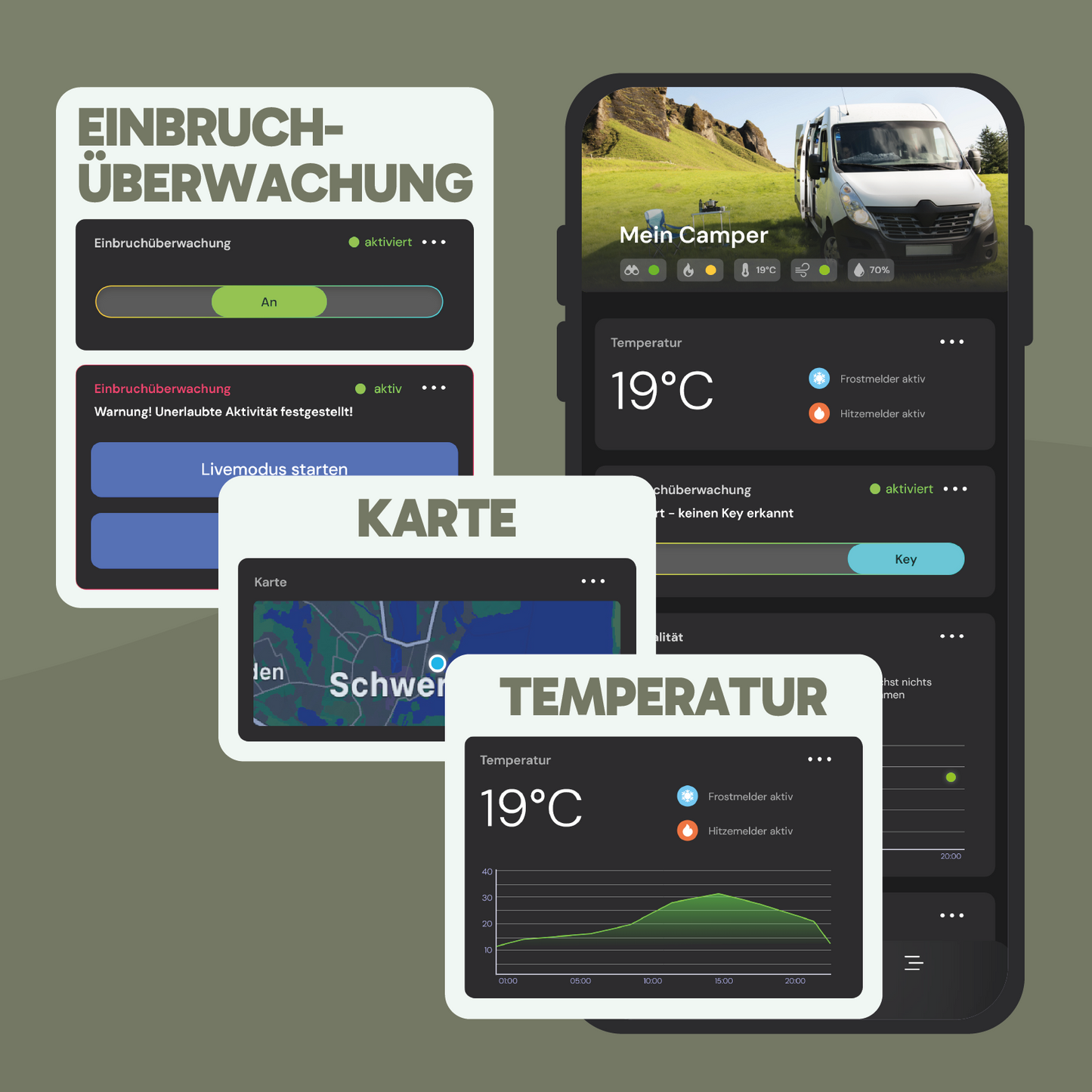 sonsor-App für Alarmanlage mit Sensoren, LTE & GPS ohne Abo
