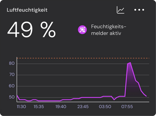 Feuchtigkeitskachel in der sonsor App