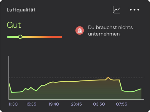 Luftqualitätskachel in der sonsor App