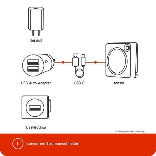 sonsor Stromanschluss mit USB-Adapter