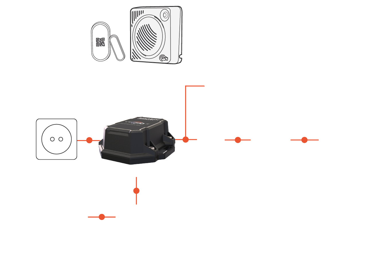 sonsor connect + Blockschaltbild