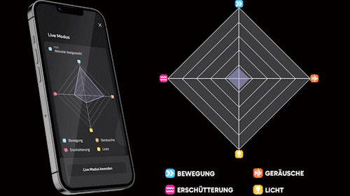 Livemodus in App