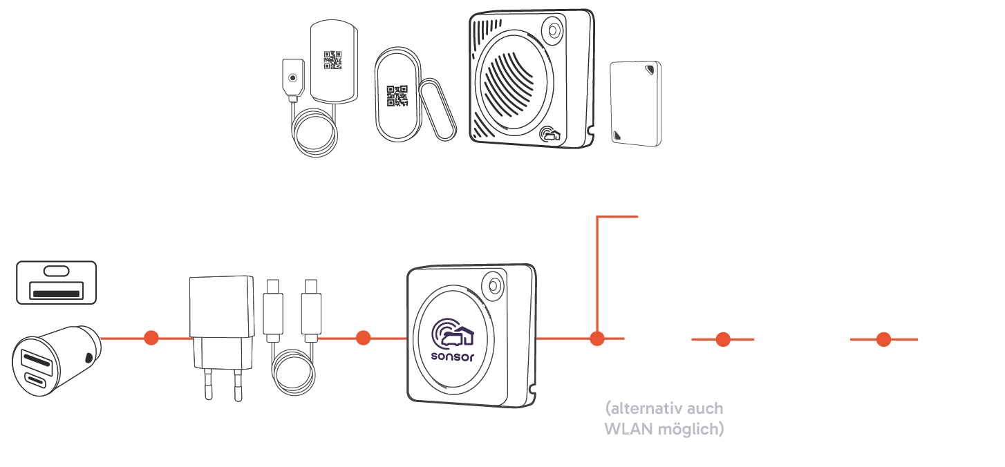 Blockschaltbild sonsor mobil mit USB Auto-Adapter