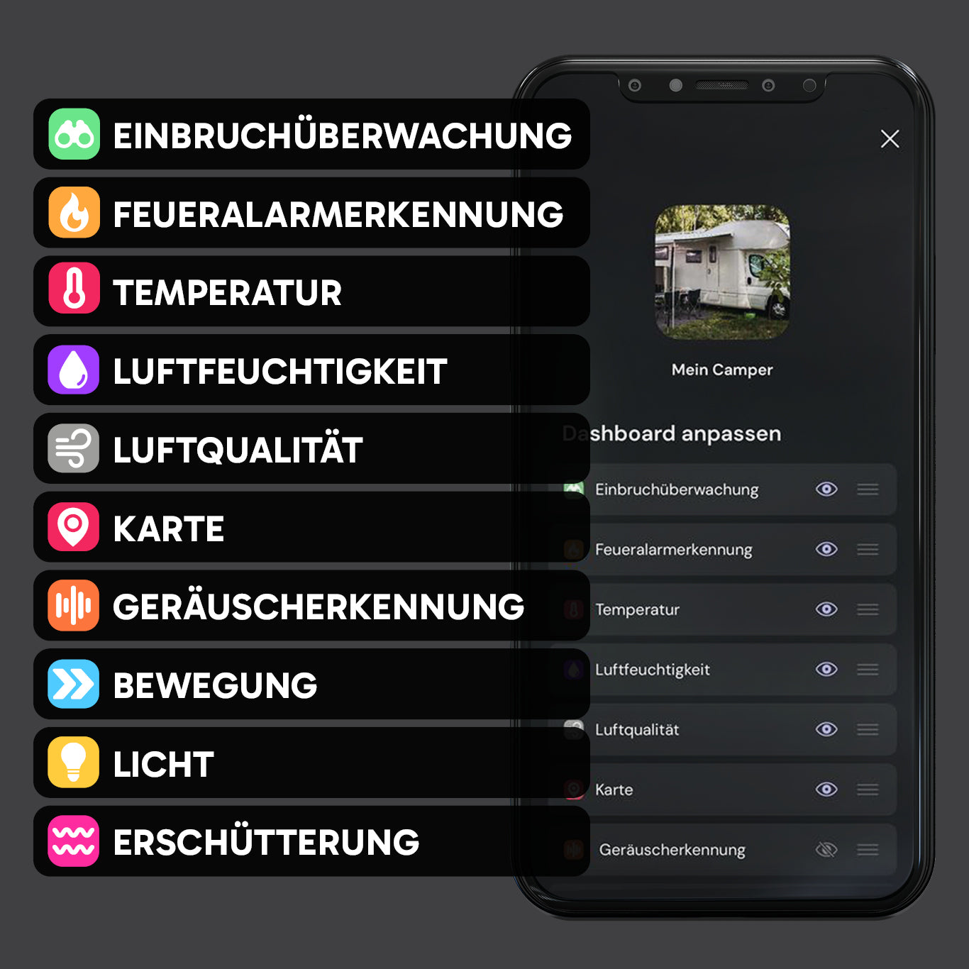 sonsor mobile Alarmanlage inkl. Mobilfunk, WLAN, GPS & Raumklima-Sensoren
