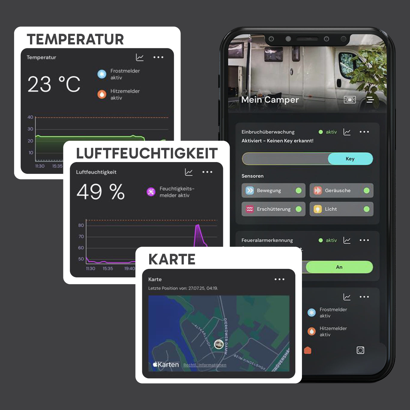 sonsor mobile Alarmanlage inkl. Mobilfunk, WLAN, GPS & Raumklima-Sensoren