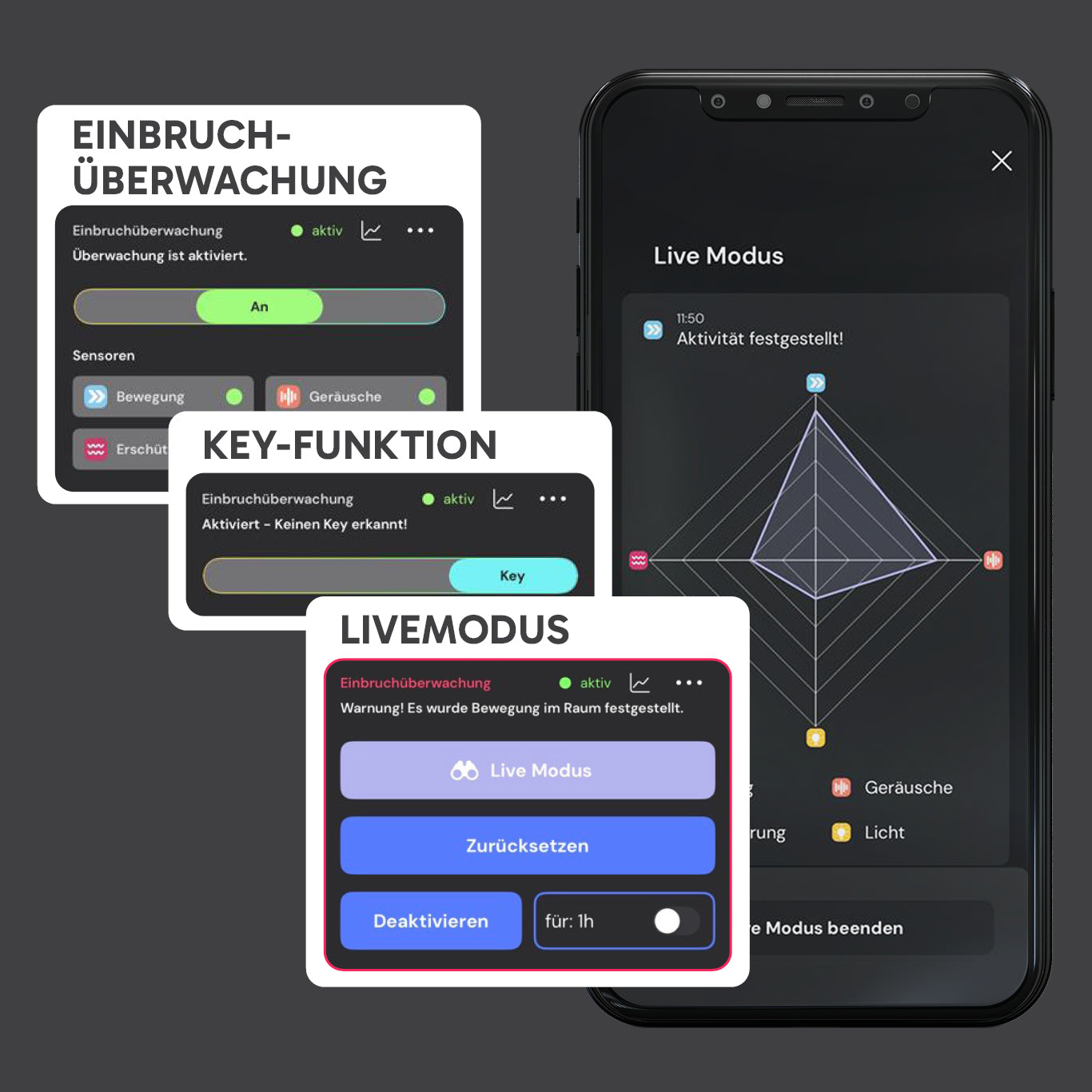 sonsor mobile Alarmanlage inkl. Mobilfunk, WLAN, GPS & Raumklima-Sensoren