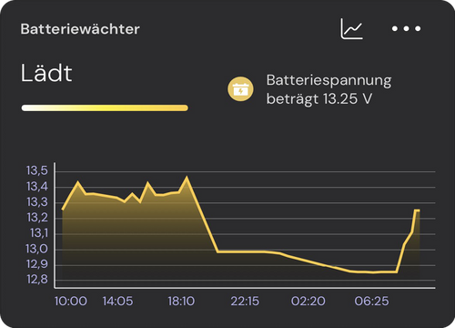 Batteriewächterkachel in der sonsor App
