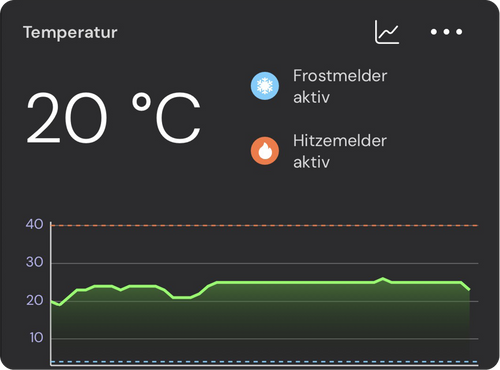 Temperaturkachel in der sonsor App