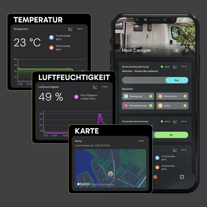 sonsor mobile Alarmanlage inkl. Mobilfunk, WLAN, GPS & Raumklima-Sensoren