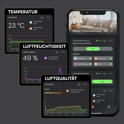sonsor WLAN-Alarmanlage mit Raumklima-Sensor – ideal für Ferienwohnung, Garage & Co.